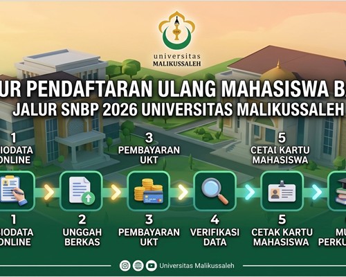 Alur Pendaftaran Ulang ...